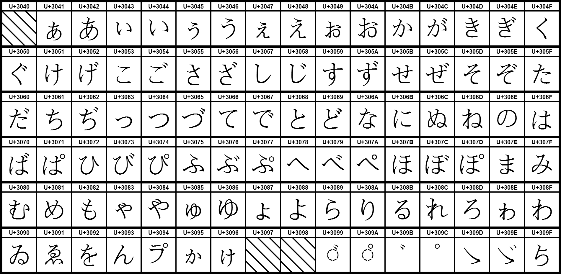 Imagem de referência de hiragana, descrito nos dados abertos como silabário usado na escrita japonesa