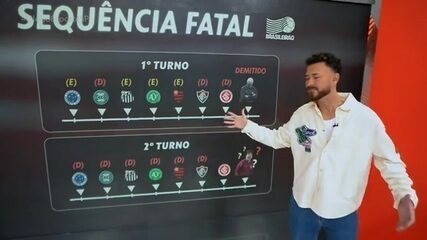 Últimas do Timão: a volta dos convocados e Yuri Alberto titular contra o Inter
