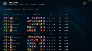 Como uma equipe de League of Legends treina? Coach Night Wing explica os bastidores das scrims